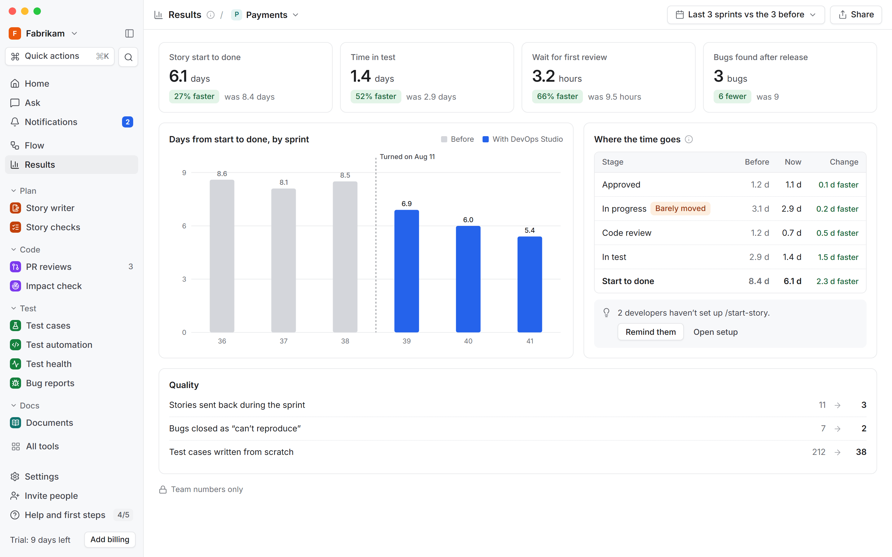 Results for the Payments team: time from start to done, time in test and bugs after release, before and after